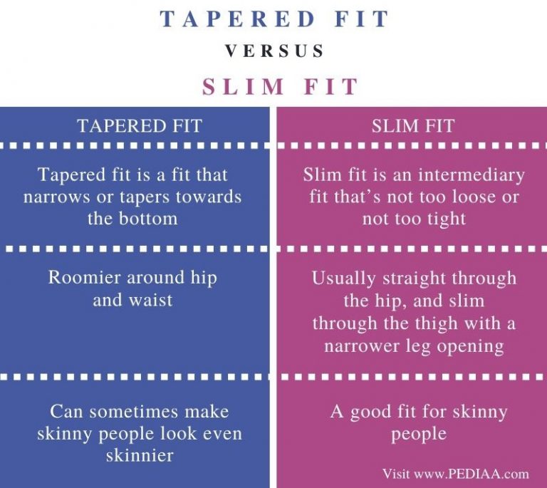 What is the Difference Between Tapered and Slim Fit