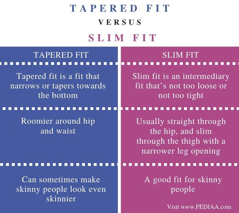 slim taper meaning