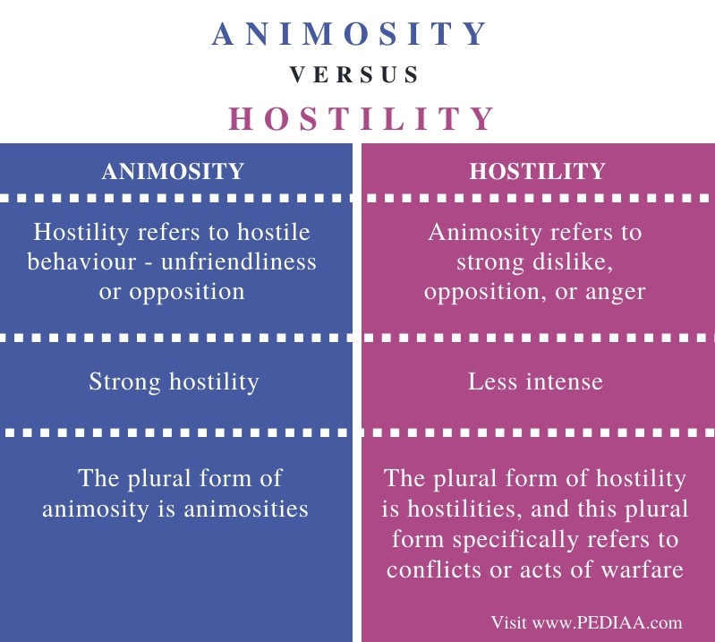 define animosity
