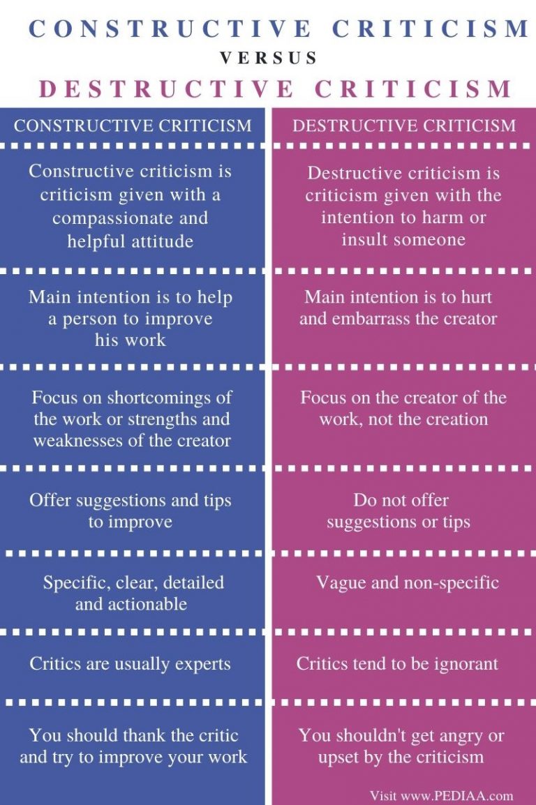 what-is-destructive-criticism-pareto-labs-2022