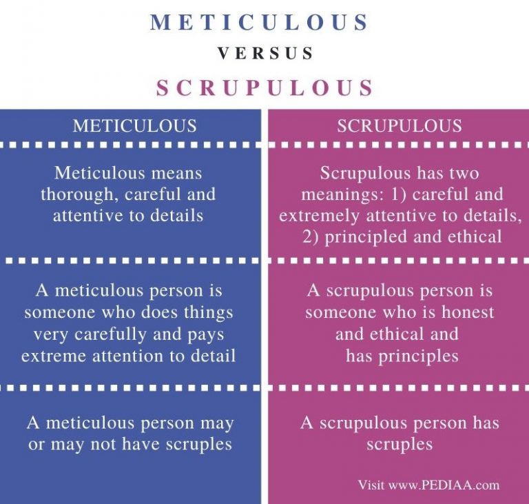 What Is The Difference Between Meticulous And Scrupulous Pediaa Com Difference Between Meticulous And Scrupulous Comparison Summary 768x731