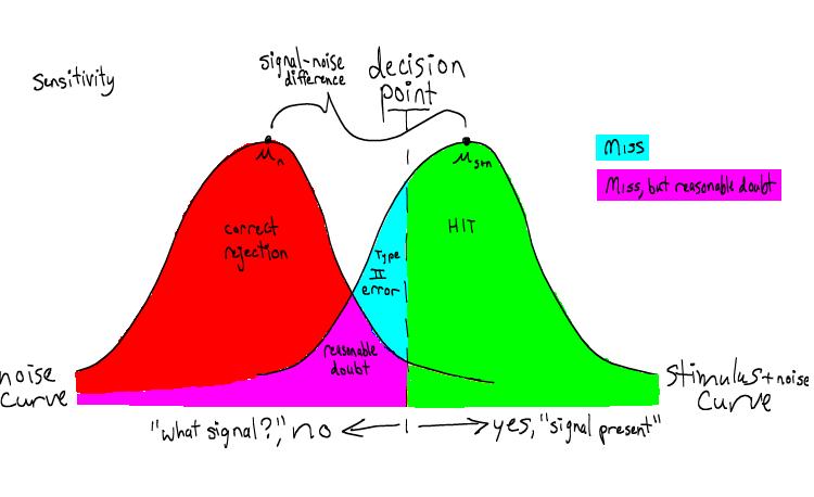 difference threshold