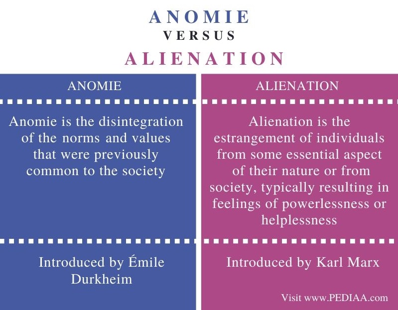 conceptual-understanding-of-anomie-what-is-emile-durkheim-s-concept