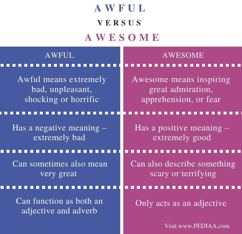 difference-between-awful-and-awesome-pediaa-com