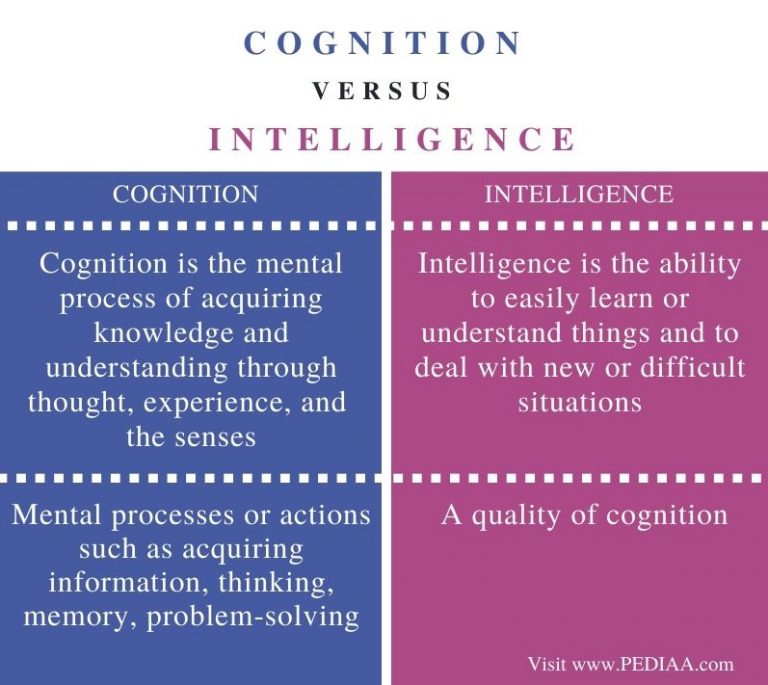 Difference Between Cognition And Intelligence Pediaa Com