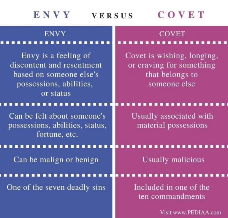 difference-between-envy-and-covet-pediaa-com