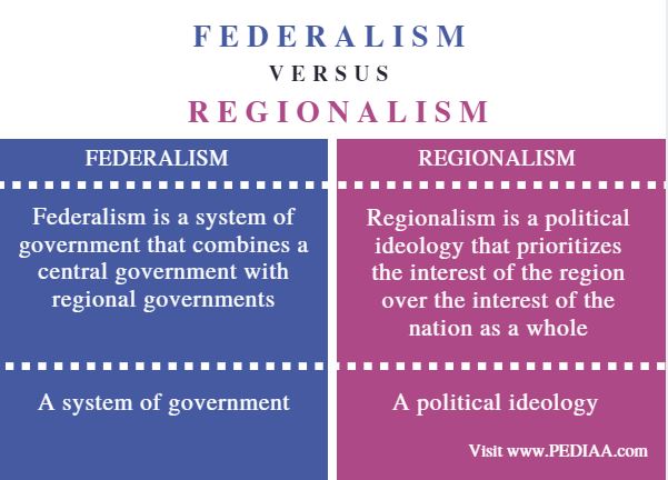 difference-between-federalism-and-regionalism-pediaa-com