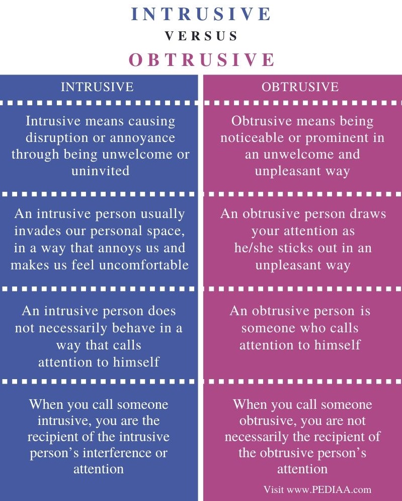 Difference Between Intrusive And Obtrusive Pediaa Com