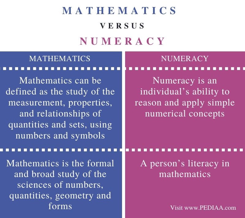 Difference Mathematics