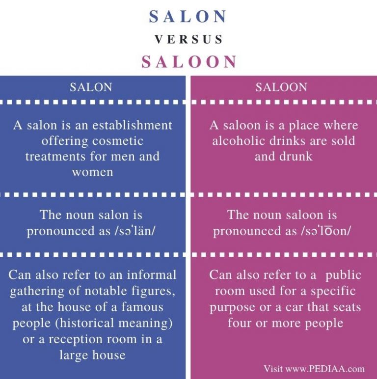 What is the Difference Between Salon and Saloon