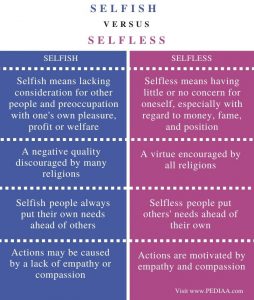 Difference Between Selfish And Selfless - Pediaa.Com