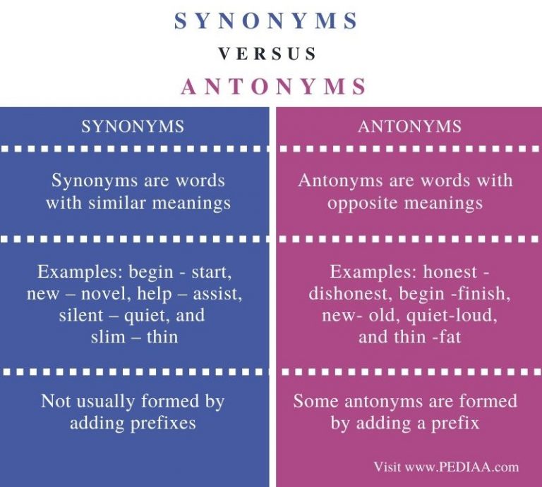 list-of-the-most-common-synonyms