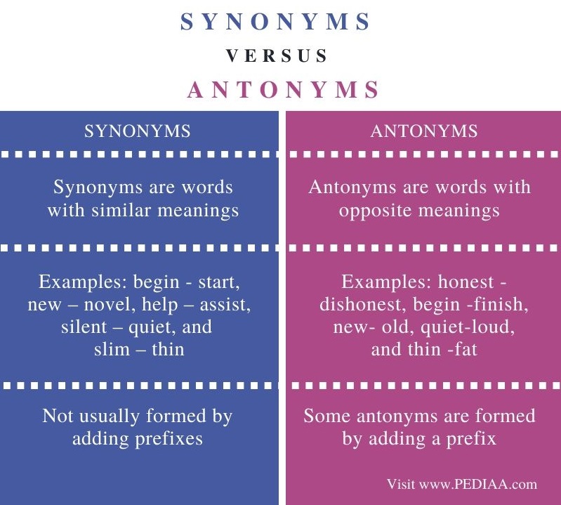 difference-between-synonyms-and-antonyms-pediaa-com