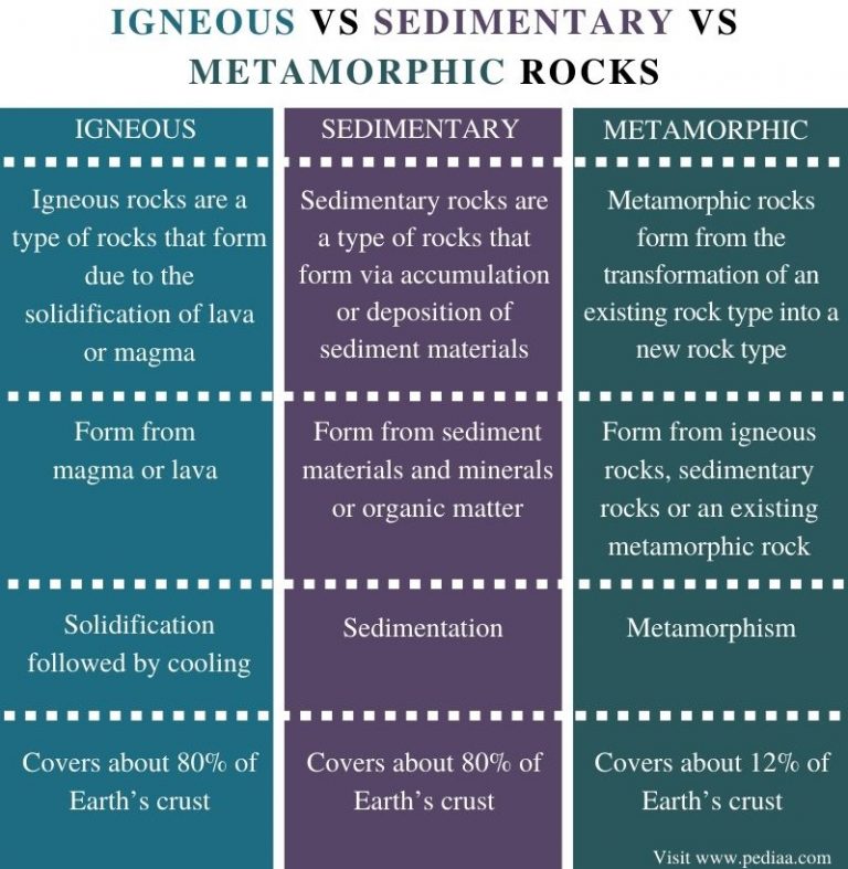 what-are-the-characteristics-of-sedimentary-rocks-science-struck