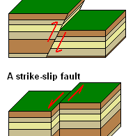Difference Between Normal Fault and Reverse Fault