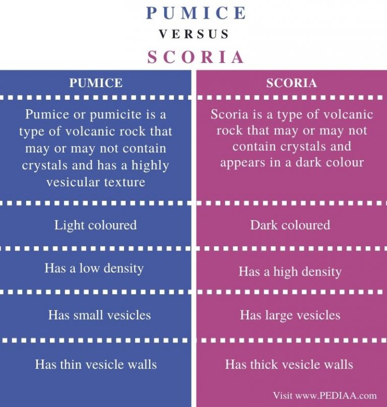 What is the Difference Between Pumice and Scoria