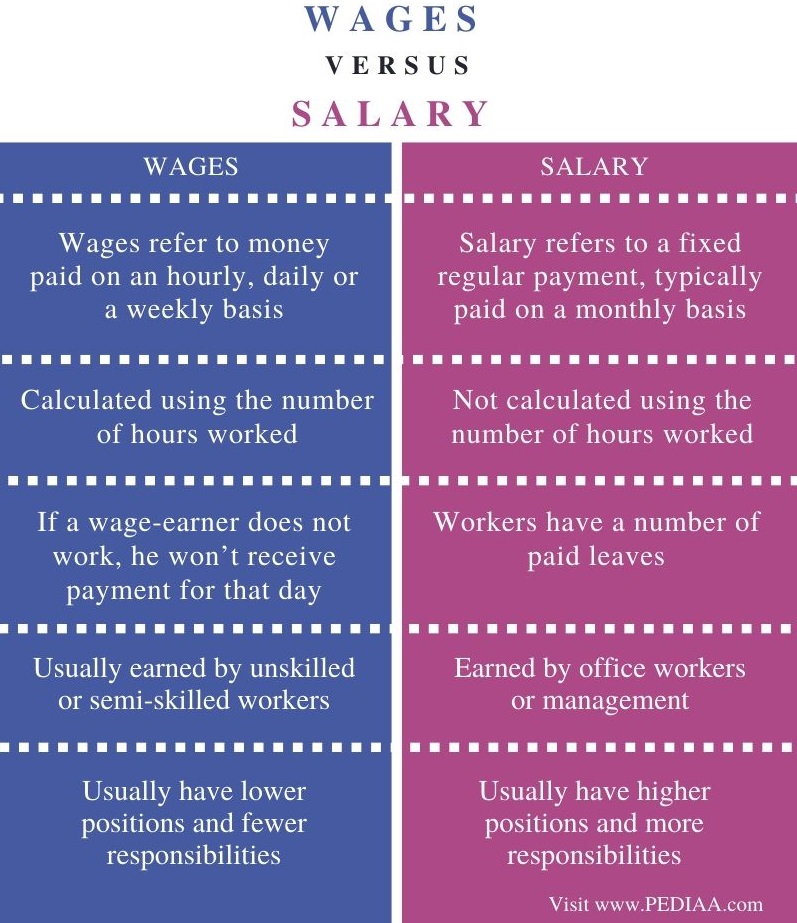 Salary Vs Hourly Definition Imor Salary