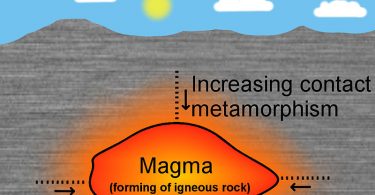 What is the Difference Between Contact and Regional Metamorphism