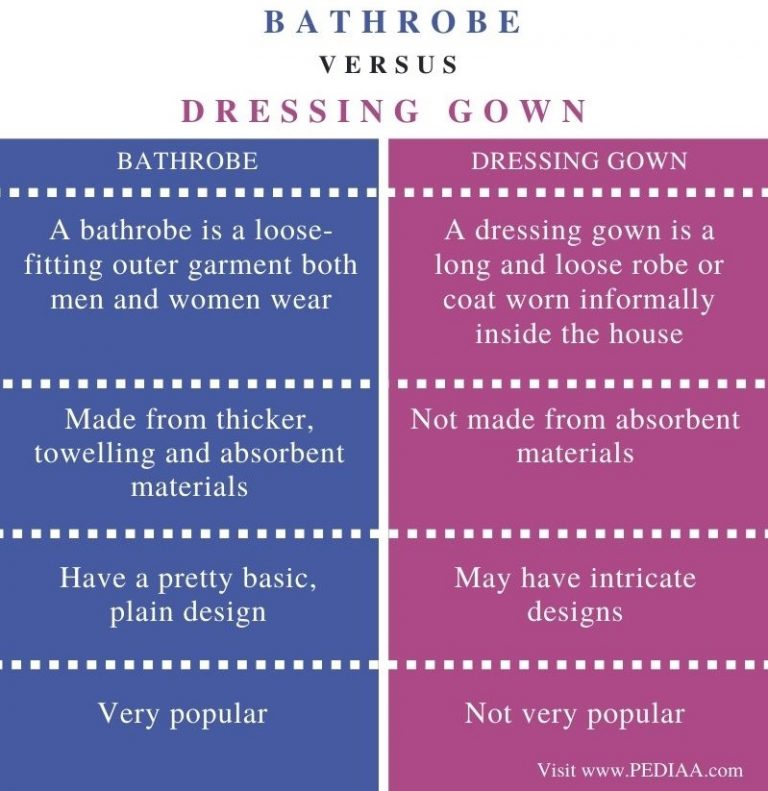 what-is-the-difference-between-bathrobe-and-dressing-gown-pediaa-com