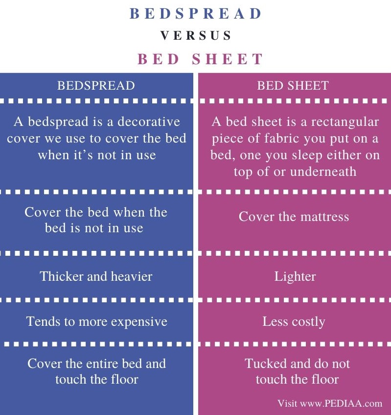 bed sheet vs bed cover