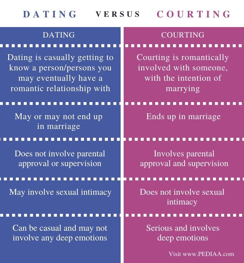 difference between dating and casual dating