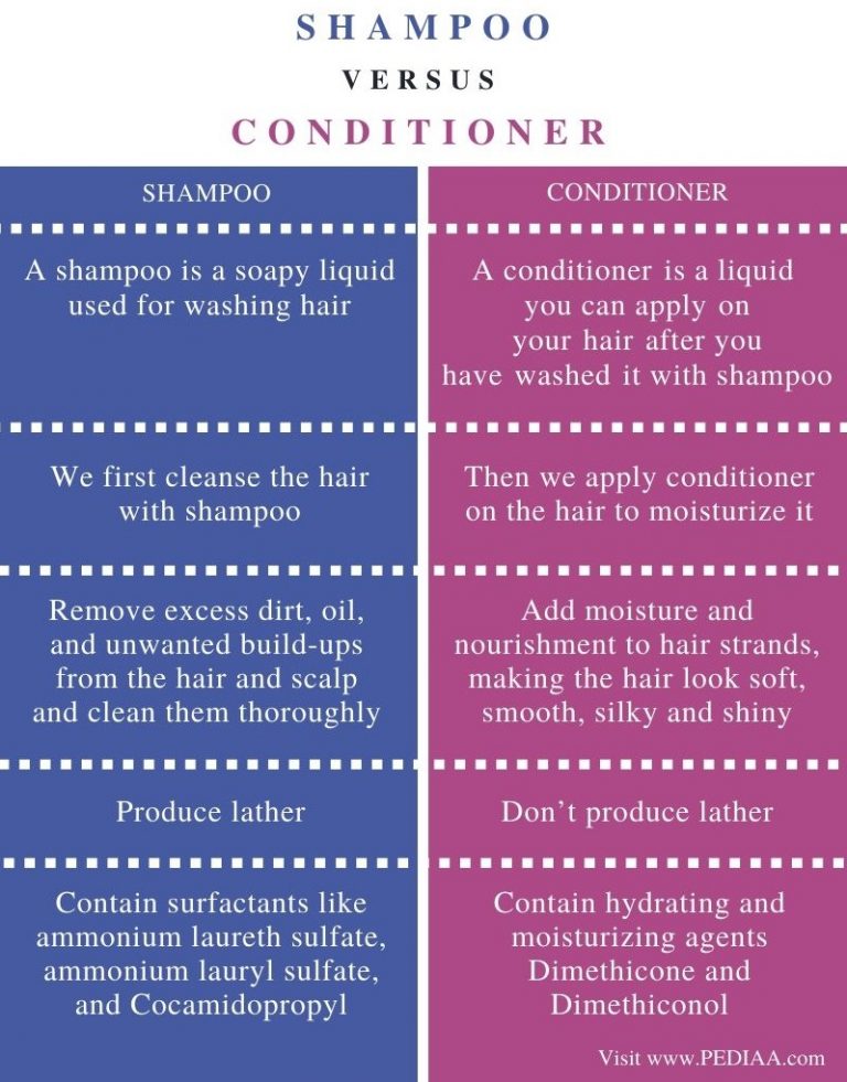 What is the Difference Between Shampoo and Conditioner