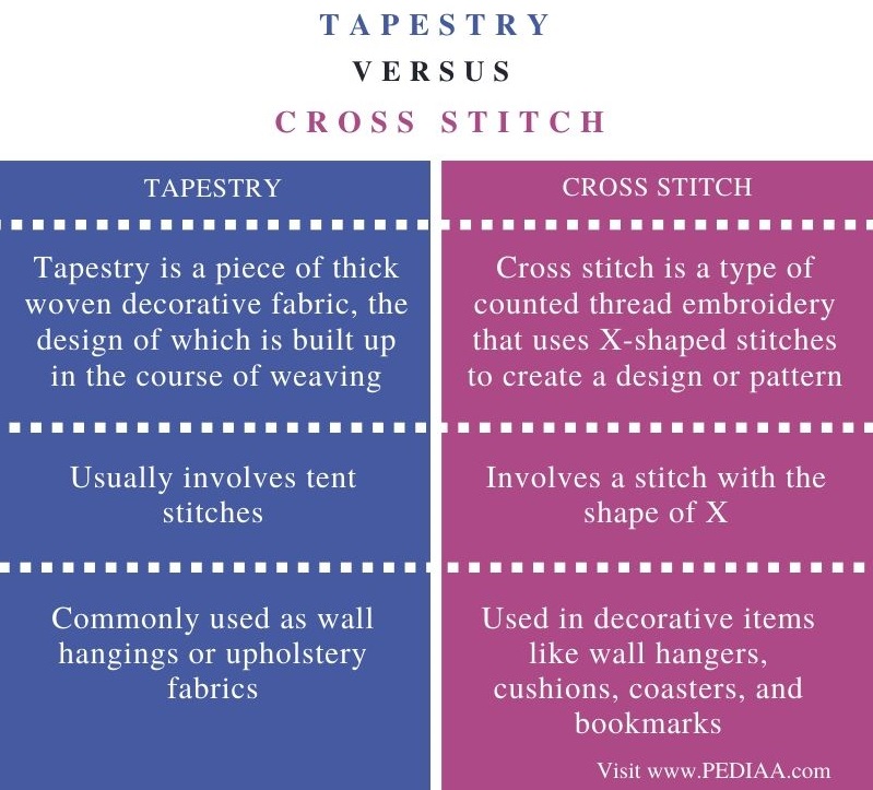 What is the Difference Between Tapestry and Cross Stitch - Pediaa.Com