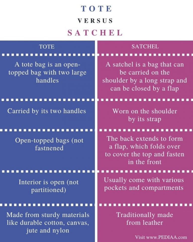 What is the Difference Between Tote and Satchel