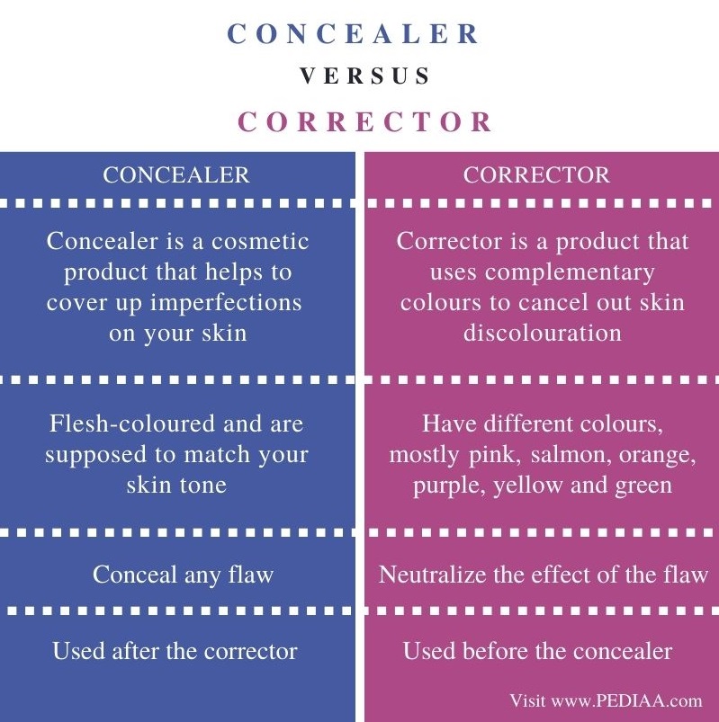 What Is The Difference Between Concealer And Corrector Pediaa Com