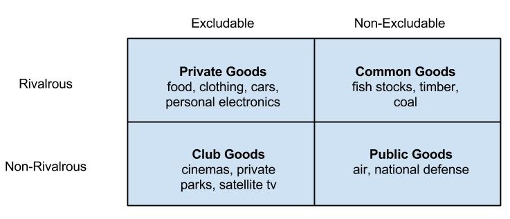 what-is-the-difference-between-merit-goods-and-public-goods-pediaa-com