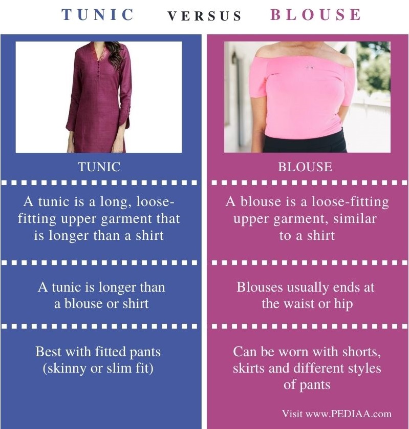 Qual é a diferença entre túnica e blusa Top Blog