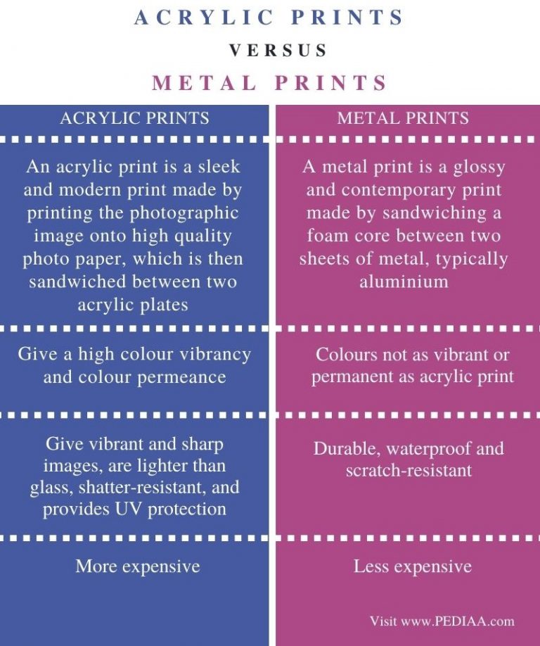 difference between acrylic and leather paint