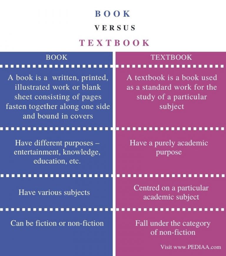 difference between textbook and reference book slideshare