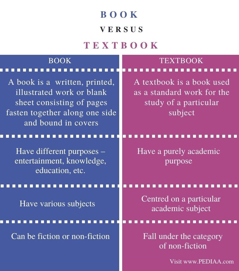Difference Between Book and Textbook - Comparison Summary
