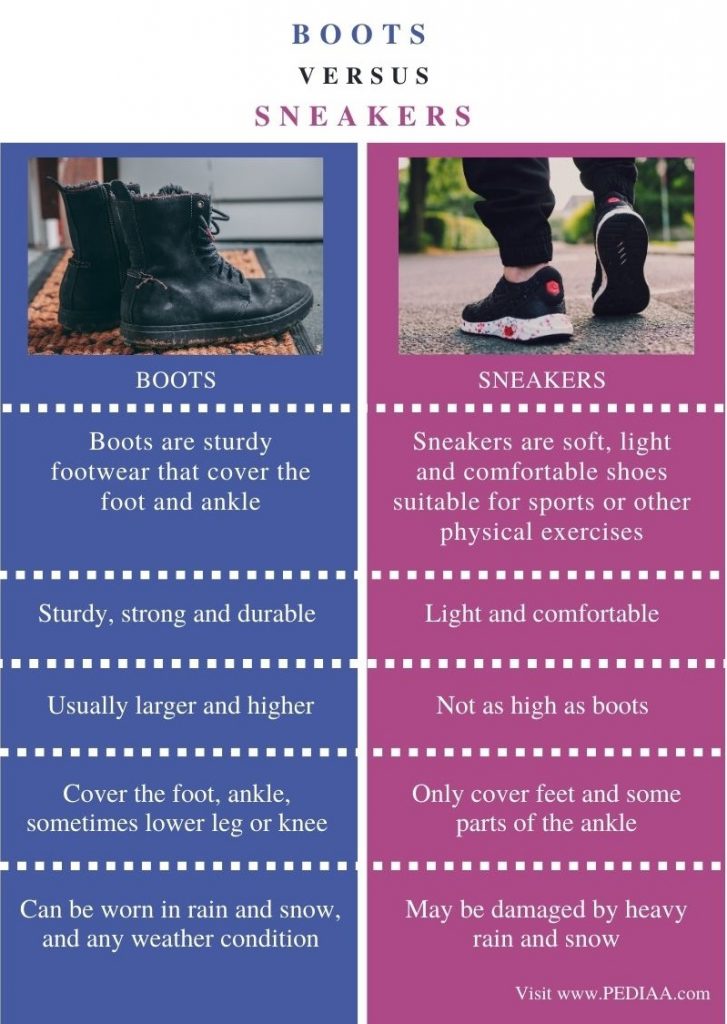 What is the Difference Between Boots and Sneakers