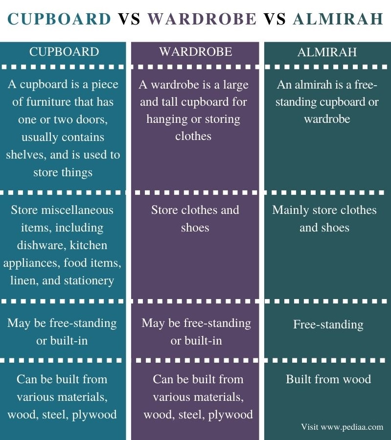 what-is-the-difference-between-a-cupboard-and-a-cabinet-www