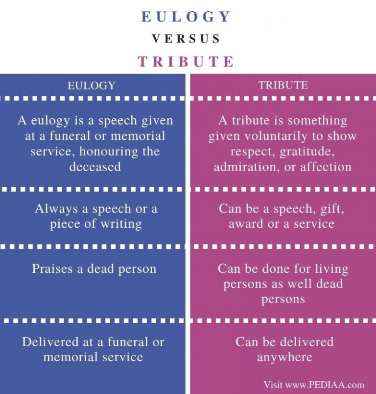 What is the Difference Between Eulogy and Tribute