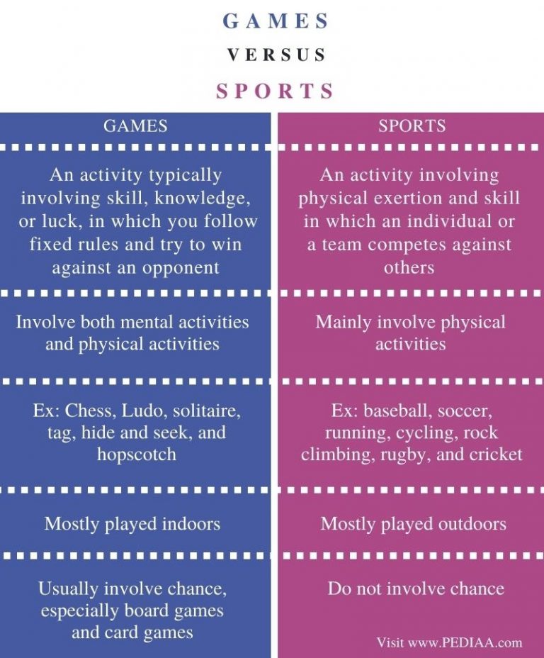 what-is-the-difference-between-games-and-sports-pediaa-com