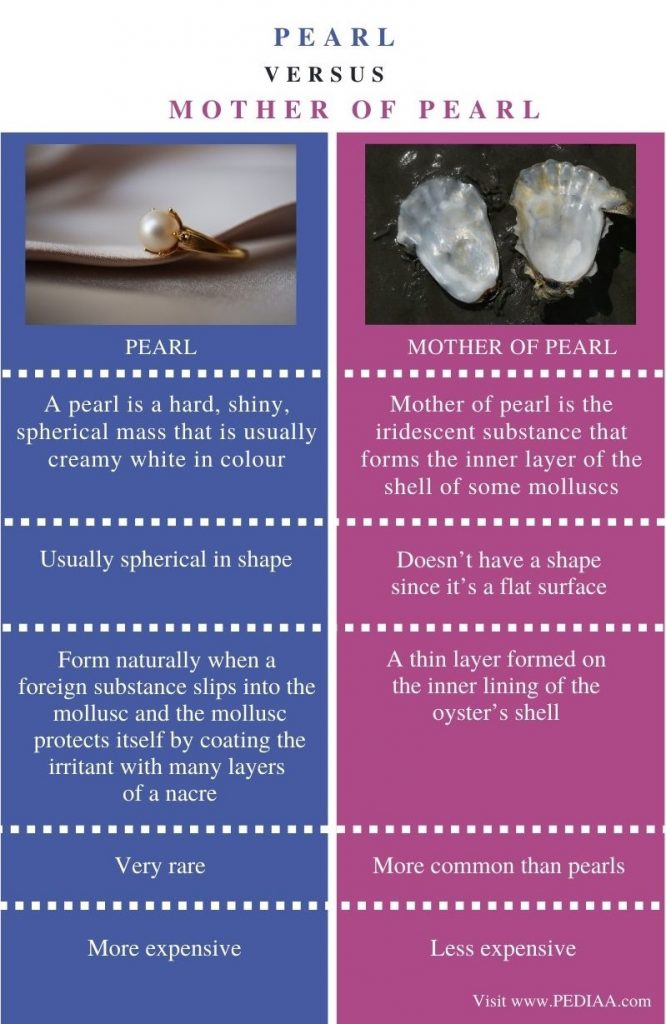 What is the Difference Between Pearl and Mother of Pearl