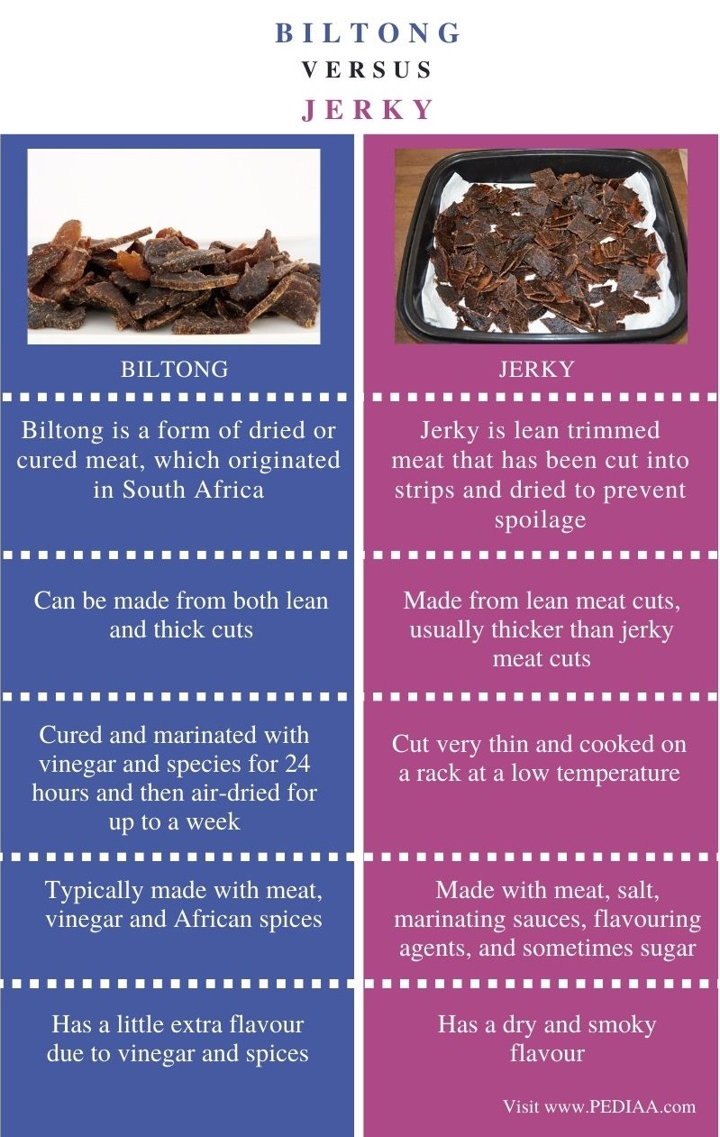 What Is The Difference Between Biltong And Jerky Pediaa Com