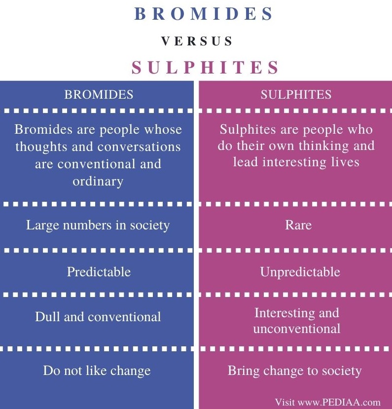 Difference Between Bromides and Sulphites - Comparison Summary