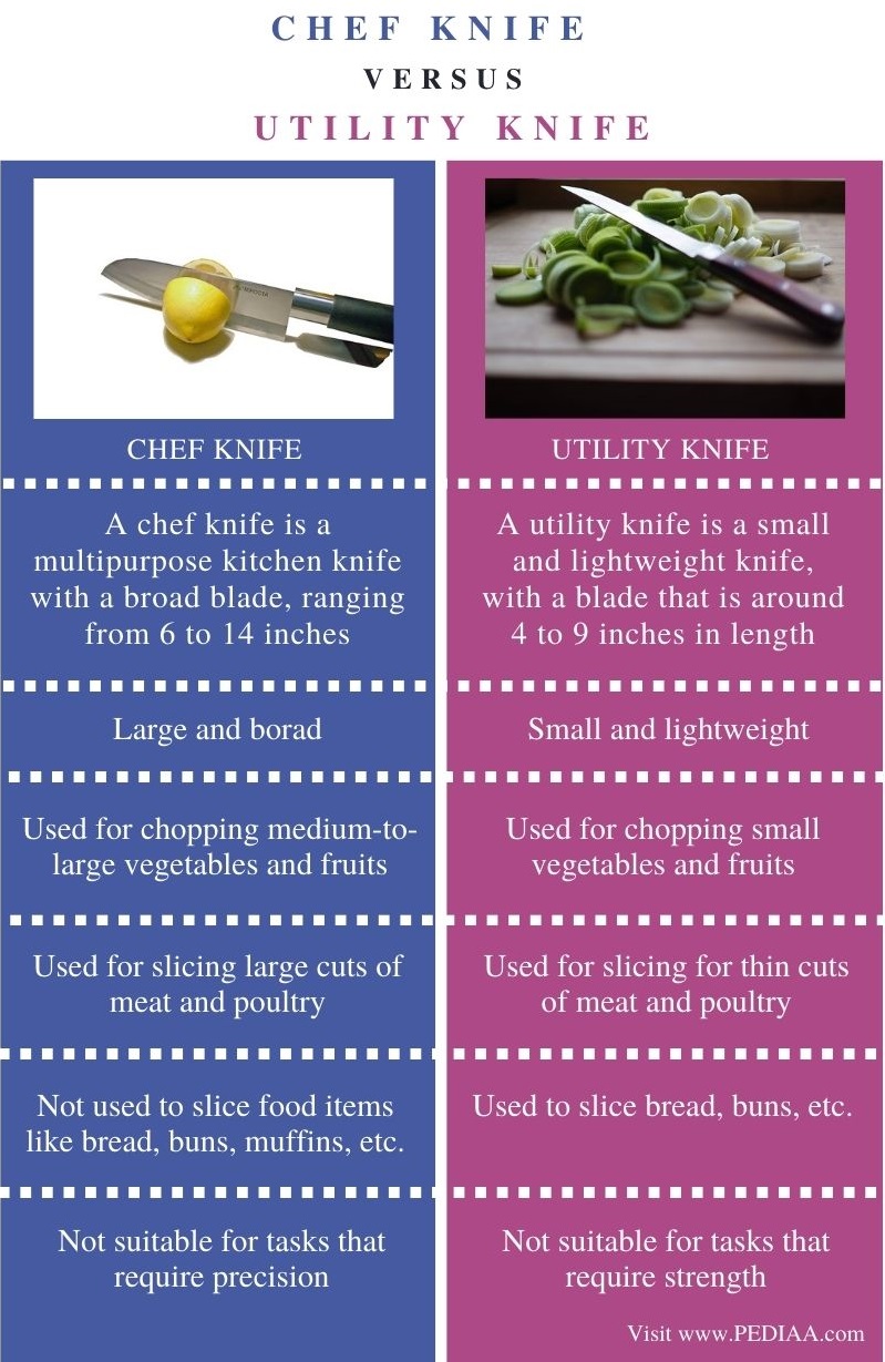 Difference Between Chef Knife and Utility Knife - Comparison Summary