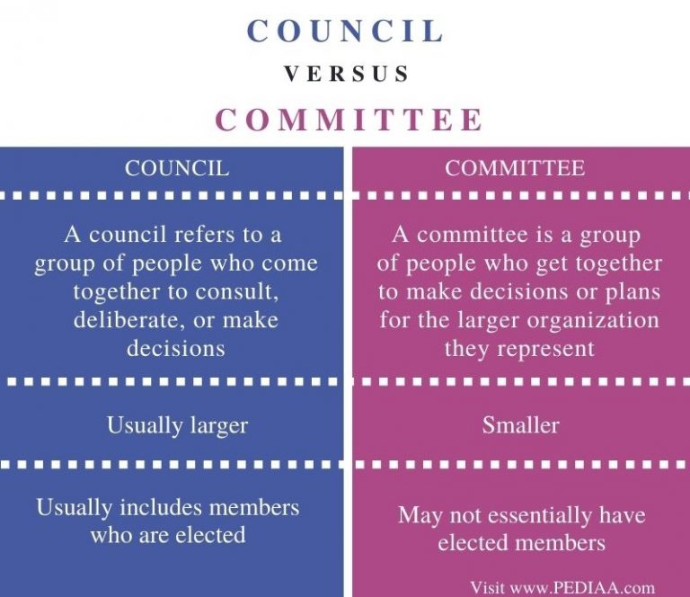 What is the Difference Between Council and Committee