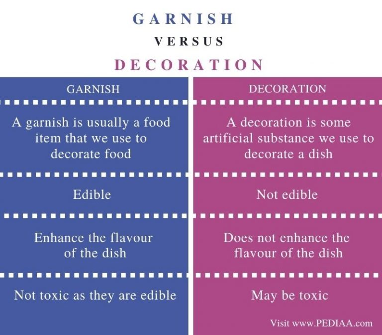 What is the Difference Between Garnish and Decoration