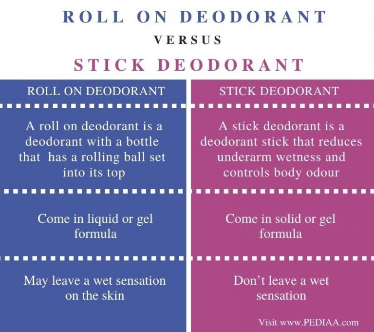 What is the Difference Between Roll On and Stick Deodorant