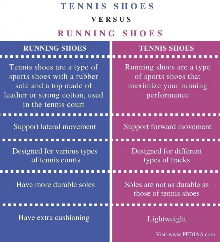 What is the Difference Between Tennis Shoes and Running Shoes - Pediaa.Com