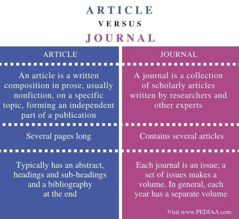 difference between research paper and journal article