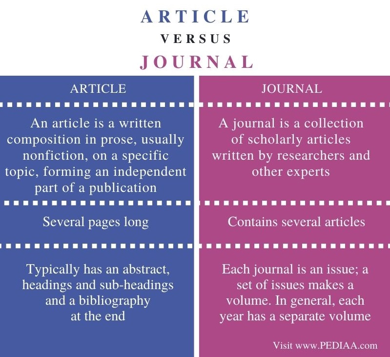 Difference Between Article and Journal - Comparison Summary