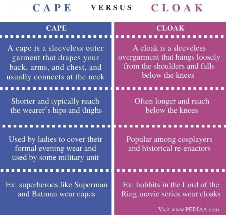 What is the Difference Between Cape and Cloak - Pediaa.Com