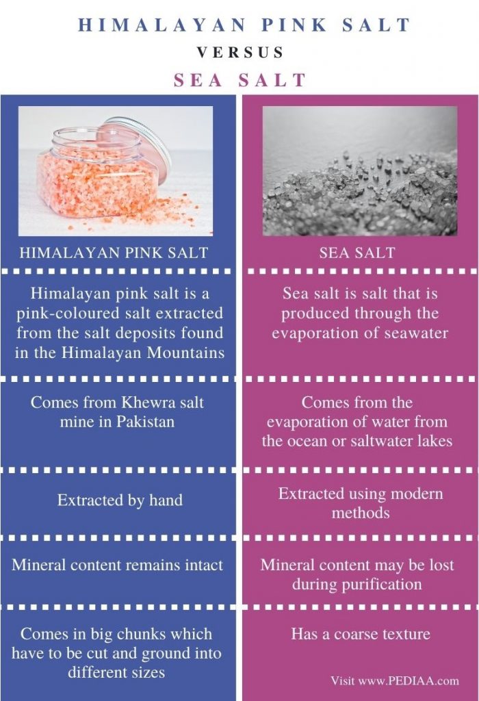 What is the Difference Between Himalayan Pink Salt and Sea Salt